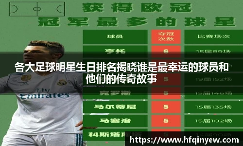 各大足球明星生日排名揭晓谁是最幸运的球员和他们的传奇故事